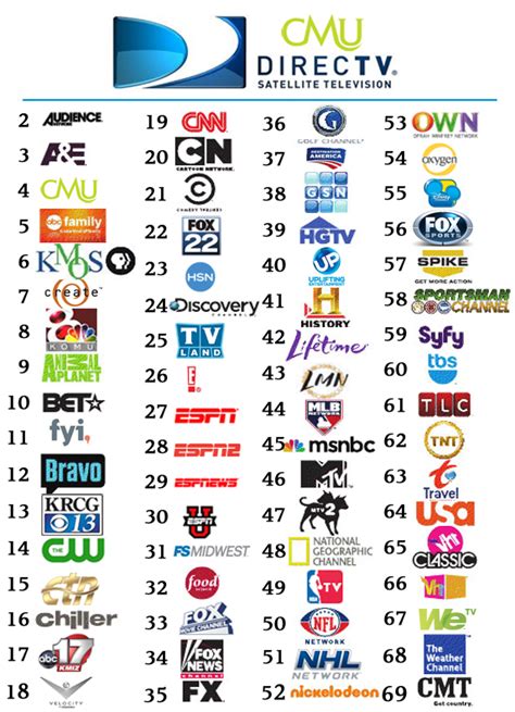 mediacom channel packages